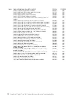 Предварительный просмотр 92 страницы IBM 8677 - BladeCenter Rack-mountable - Power... Hardware Maintenance Manual And Troubleshooting Manual