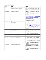 Preview for 70 page of IBM 8678 Installation And User Manual