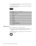 Preview for 88 page of IBM 8682 - Eserver xSeries 350 Hardware Maintenance Manual