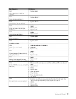 Preview for 109 page of IBM 8682 - Eserver xSeries 350 Hardware Maintenance Manual