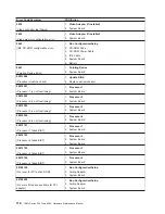 Preview for 124 page of IBM 8682 - Eserver xSeries 350 Hardware Maintenance Manual