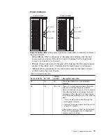 Preview for 23 page of IBM 87302RU Hardware Maintenance Manual