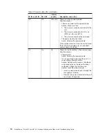 Preview for 24 page of IBM 87302RU Hardware Maintenance Manual