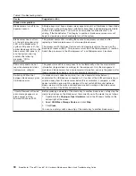 Preview for 100 page of IBM 87302RU Hardware Maintenance Manual