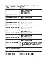 Preview for 111 page of IBM 87302RU Hardware Maintenance Manual