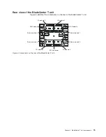 Preview for 29 page of IBM 87302RU Planning And Installation Manual