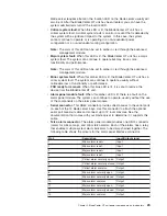 Preview for 39 page of IBM 87401RU Installation And User Manual