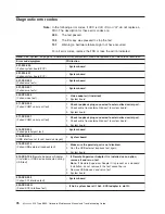 Preview for 86 page of IBM 8835 - Eserver 325 - 1 GB RAM Maintenance And Troubleshooting Manual