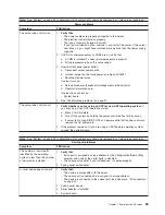 Preview for 93 page of IBM 8835 - Eserver 325 - 1 GB RAM Maintenance And Troubleshooting Manual