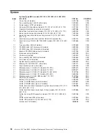 Preview for 104 page of IBM 8835 - Eserver 325 - 1 GB RAM Maintenance And Troubleshooting Manual