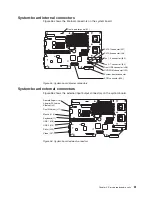 Preview for 71 page of IBM 88371RU Maintenance And Troubleshooting Manual