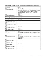 Preview for 95 page of IBM 88371RU Maintenance And Troubleshooting Manual