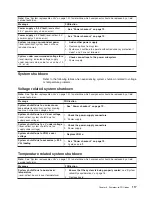 Preview for 127 page of IBM 88371RU Maintenance And Troubleshooting Manual