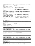 Preview for 128 page of IBM 88371RU Maintenance And Troubleshooting Manual