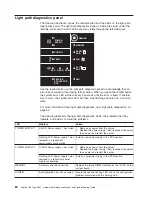 Preview for 94 page of IBM 884155U User Manual