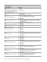 Preview for 120 page of IBM 884155U User Manual