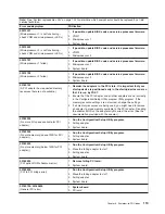 Preview for 123 page of IBM 884155U User Manual