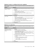 Preview for 135 page of IBM 884155U User Manual