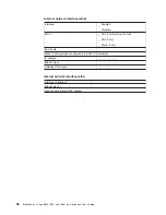 Preview for 64 page of IBM 8852 - BladeCenter H Rack-mountable Installation And User Manual