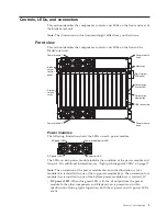 Предварительный просмотр 19 страницы IBM 8852 - BladeCenter H Rack-mountable Service Manual