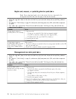 Предварительный просмотр 28 страницы IBM 8852 - BladeCenter H Rack-mountable Service Manual