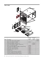 Предварительный просмотр 38 страницы IBM 8852 - BladeCenter H Rack-mountable Service Manual