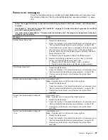 Preview for 103 page of IBM 8853L6U Service Manual