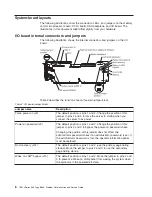 Preview for 24 page of IBM 8863 - eServer xSeries 366 Service Manual