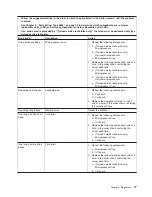 Preview for 33 page of IBM 8863 - eServer xSeries 366 Service Manual