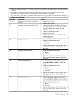 Preview for 37 page of IBM 8863 - eServer xSeries 366 Service Manual