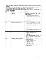 Preview for 39 page of IBM 8863 - eServer xSeries 366 Service Manual