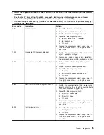 Preview for 41 page of IBM 8863 - eServer xSeries 366 Service Manual