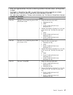 Preview for 43 page of IBM 8863 - eServer xSeries 366 Service Manual