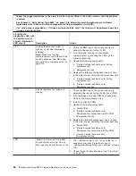 Preview for 68 page of IBM 8863 - eServer xSeries 366 Service Manual