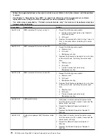 Preview for 86 page of IBM 8863 - eServer xSeries 366 Service Manual