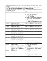 Preview for 91 page of IBM 8863 - eServer xSeries 366 Service Manual