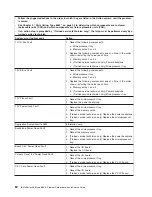 Preview for 96 page of IBM 8863 - eServer xSeries 366 Service Manual