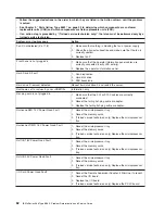 Preview for 98 page of IBM 8863 - eServer xSeries 366 Service Manual