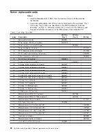 Preview for 110 page of IBM 8863 - eServer xSeries 366 Service Manual