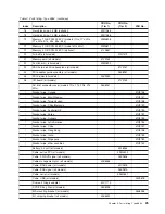 Preview for 41 page of IBM 88643RU - System x3850 - 8864 Service Manual