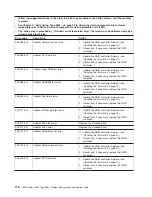 Preview for 134 page of IBM 88643RU - System x3850 - 8864 Service Manual