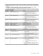 Preview for 135 page of IBM 88643RU - System x3850 - 8864 Service Manual