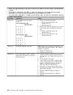 Preview for 136 page of IBM 88643RU - System x3850 - 8864 Service Manual