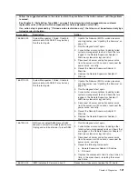 Preview for 137 page of IBM 88643RU - System x3850 - 8864 Service Manual