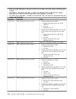 Preview for 138 page of IBM 88643RU - System x3850 - 8864 Service Manual