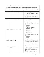 Preview for 139 page of IBM 88643RU - System x3850 - 8864 Service Manual