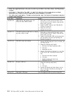 Preview for 140 page of IBM 88643RU - System x3850 - 8864 Service Manual