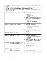 Preview for 142 page of IBM 88643RU - System x3850 - 8864 Service Manual