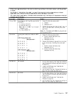 Preview for 143 page of IBM 88643RU - System x3850 - 8864 Service Manual