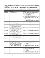 Preview for 144 page of IBM 88643RU - System x3850 - 8864 Service Manual